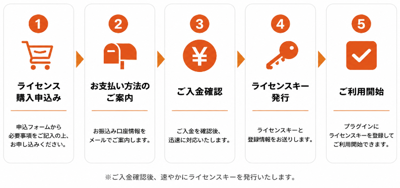 ライセンス購入から利用開始までの流れ