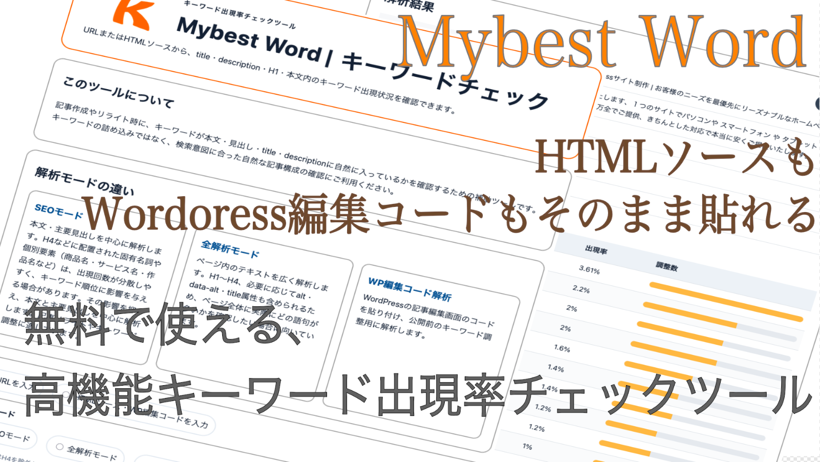 Mybest-Word キーワード出現率とSEO分析ができるチェックツール