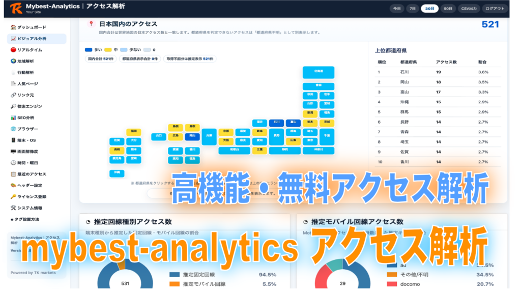 Mybest-Analytics 高機能アクセス解析スクリプト システム情報と管理画面