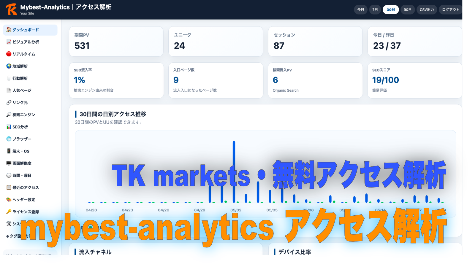 Mybest-Analytics PHPだけで動く軽量アクセス解析スクリプト