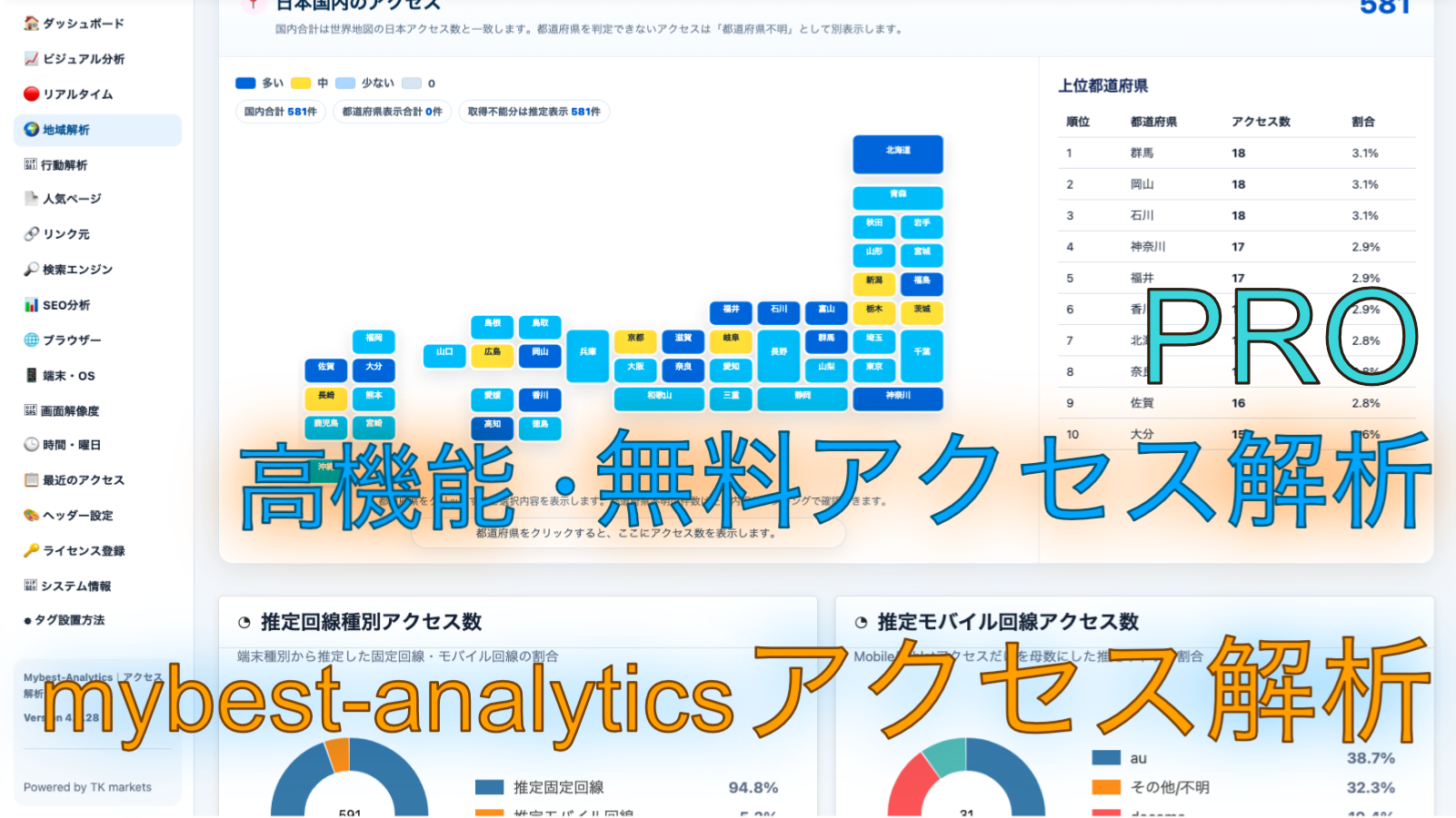Mybest-Analytics 高機能アクセス解析スクリプト システム情報と管理画面