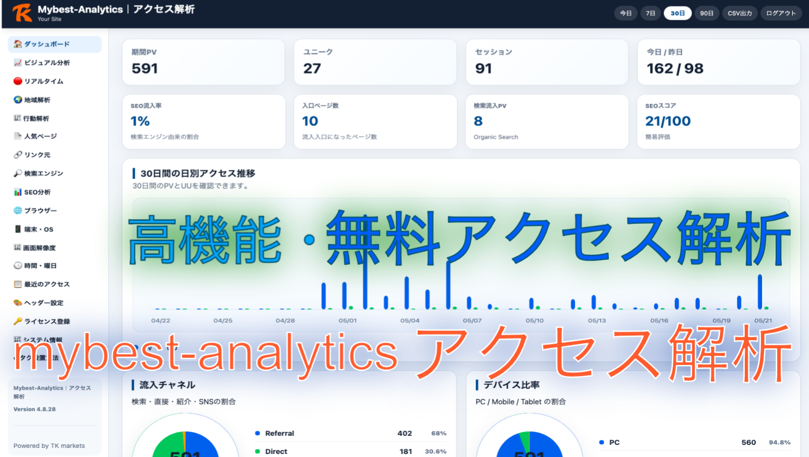 Mybest-Analytics PHPだけで動く軽量アクセス解析スクリプト