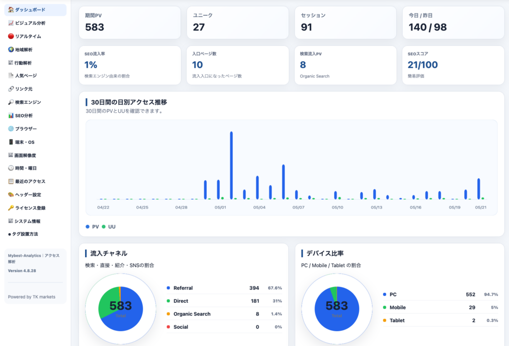 Mybest-Analytics-Pro のアクセス解析ダッシュボード画面