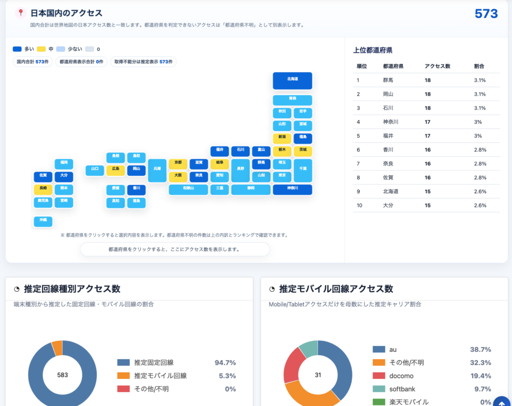 日本国内アクセス解析とモバイル回線分析画面