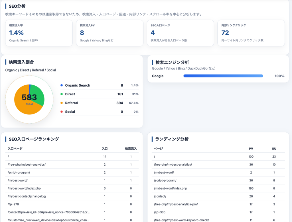 検索エンジンとSEO流入を分析できるアクセス解析画面