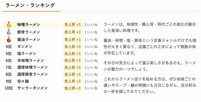Mybest Like Pro のランキング表示例