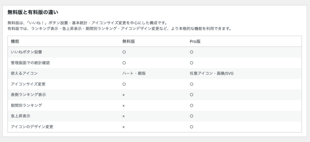 Mybest Like Lite とPro版の機能比較イメージ