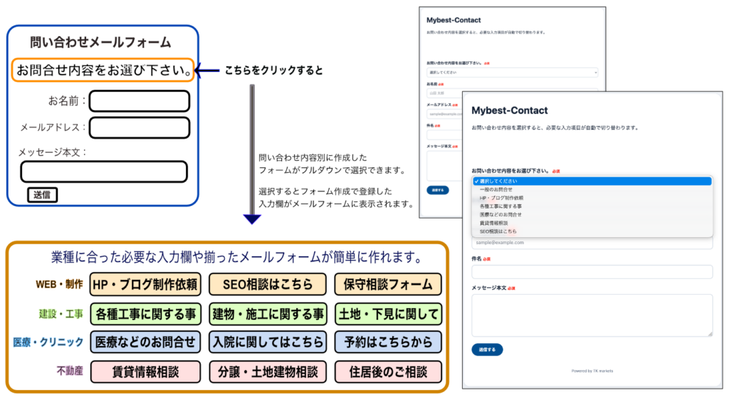 転送だけの簡単インストール 高機能自由自在のメールフォーム