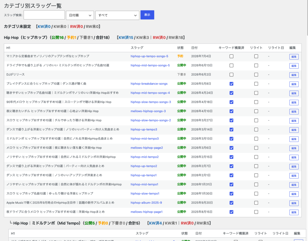 Mybest Content Manager Liteのスラッグ管理画面とページング機能