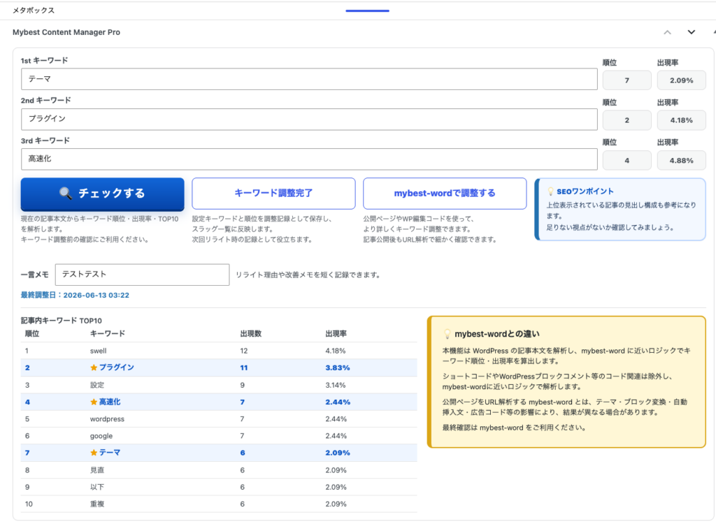 記事編集画面からキーワード調整とリライト管理ができるMybest Content Manager Pro