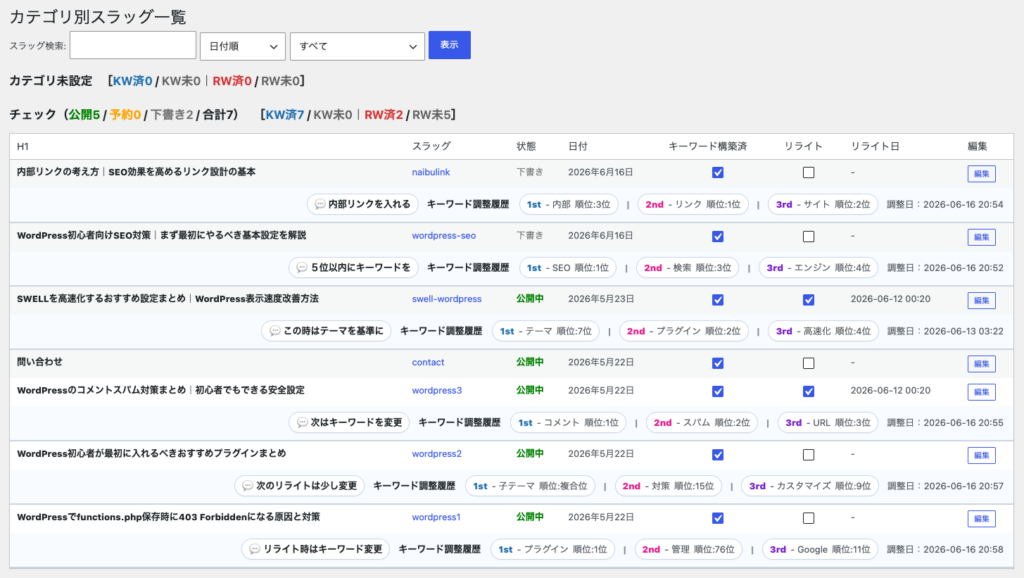 キーワード調整状況とリライト管理を一覧表示できるMybest Content Manager Pro