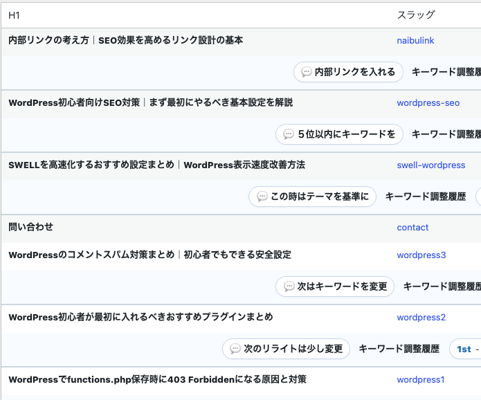 H1とスラッグを一覧表示してキーワードカニバリゼーションを防ぐ機能